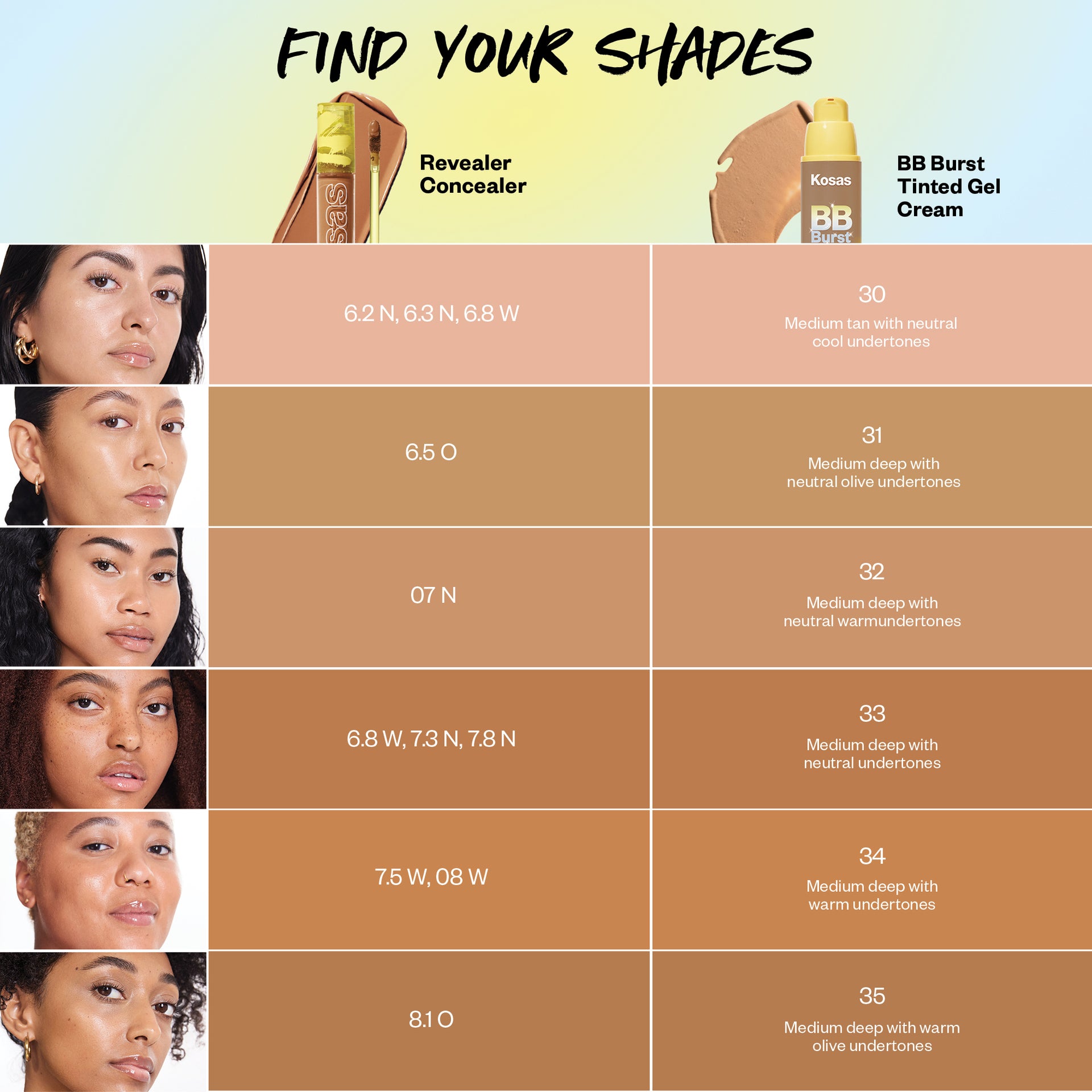 Find Your Shade: A lineup of Revealer Concealer and BB Burst shades in Mediumn deep tones