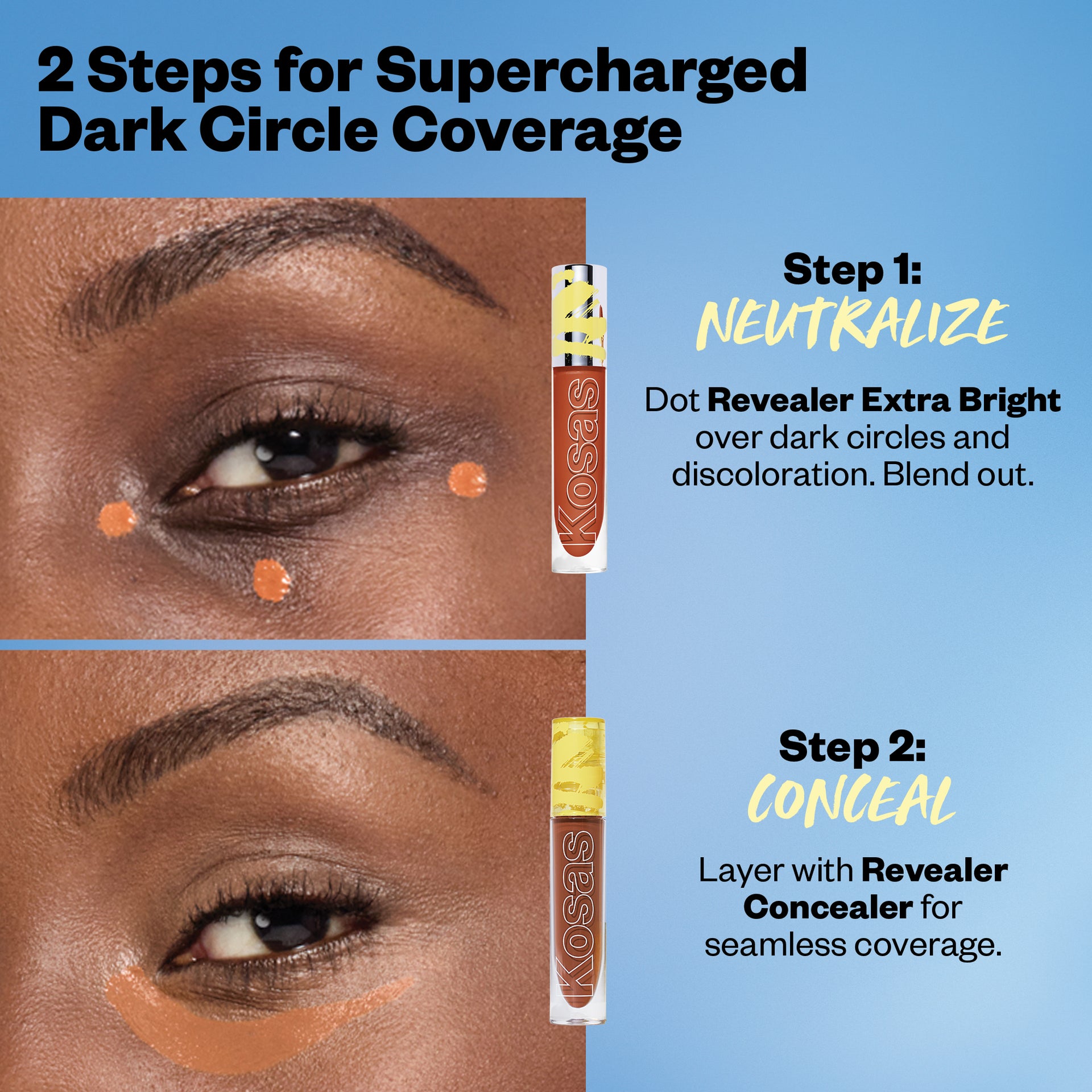 2 steps for Supercharged Dark Circle Coverage
