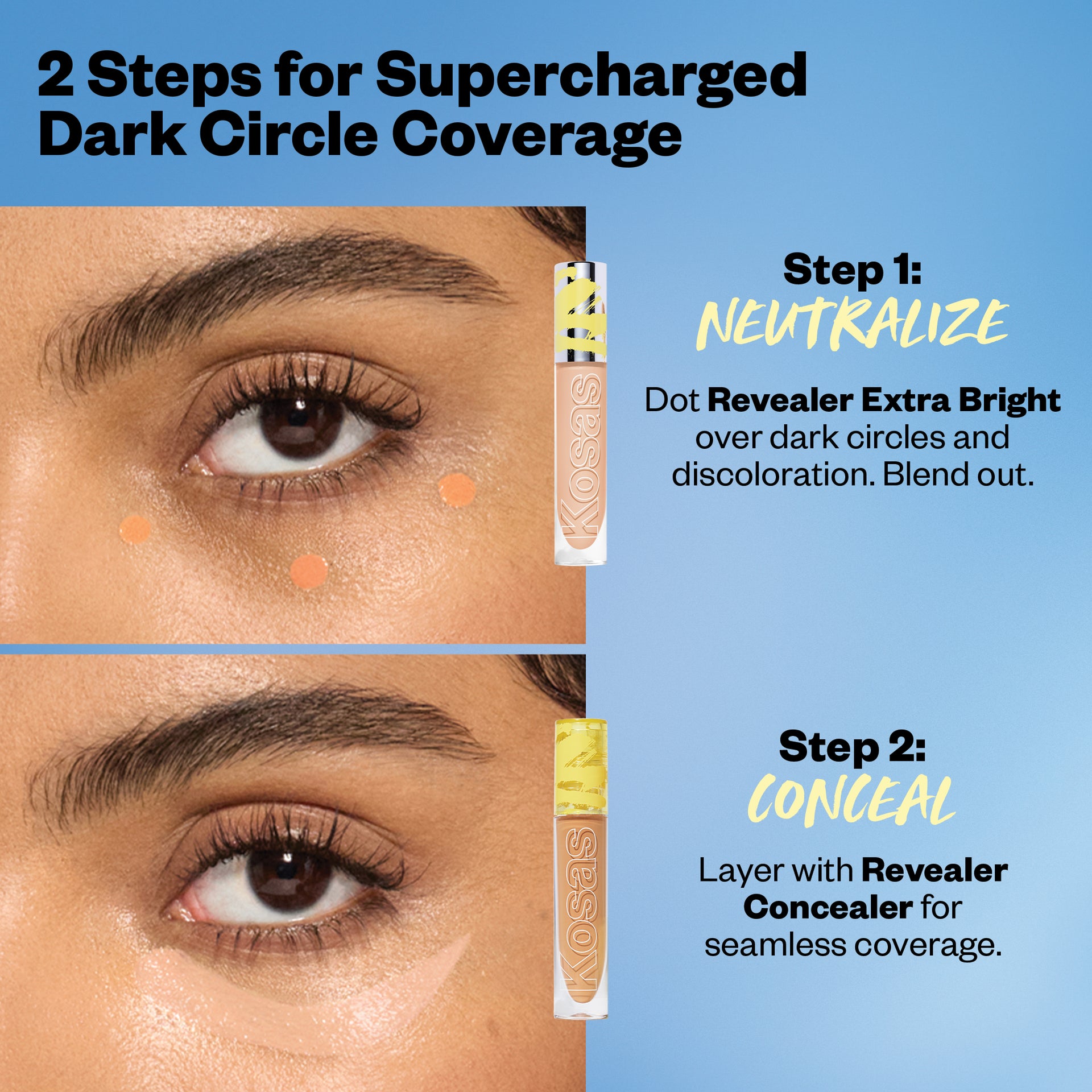 2 steps for Supercharged Dark Circle Coverage