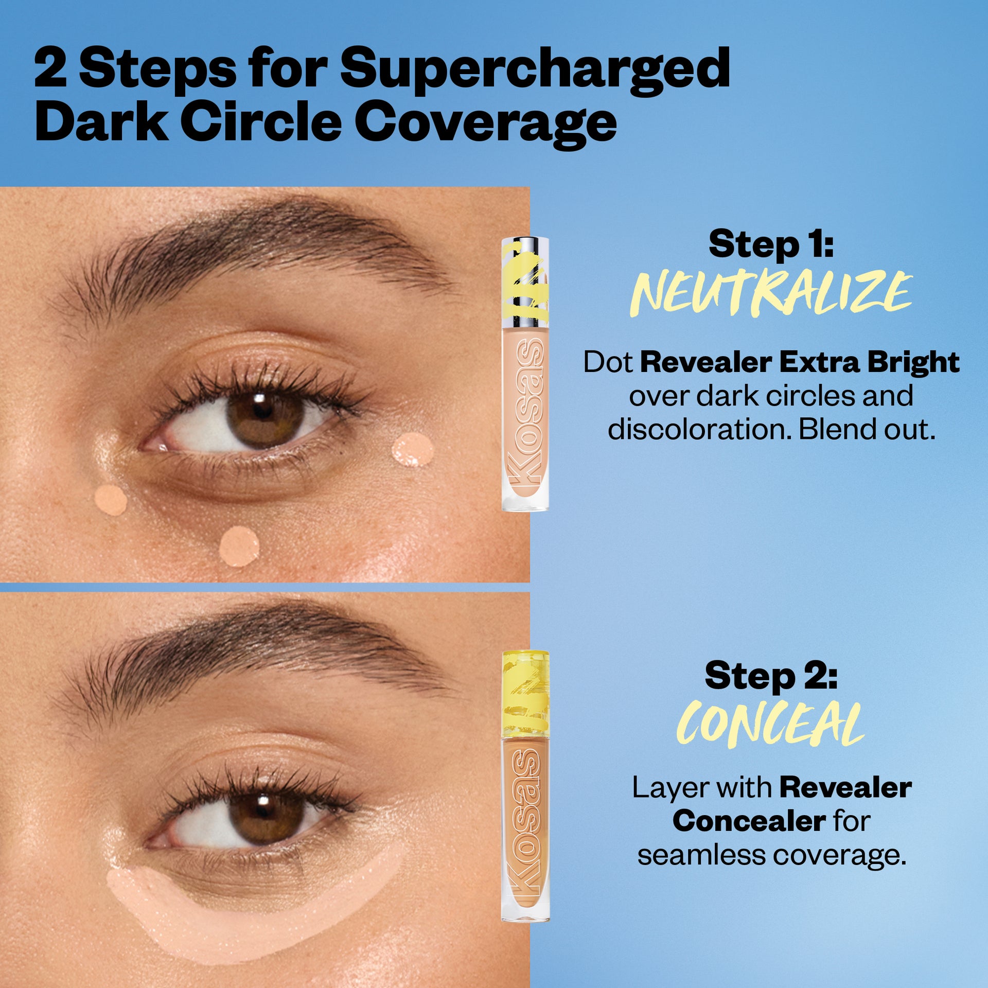 2 steps for Supercharged Dark Circle Coverage