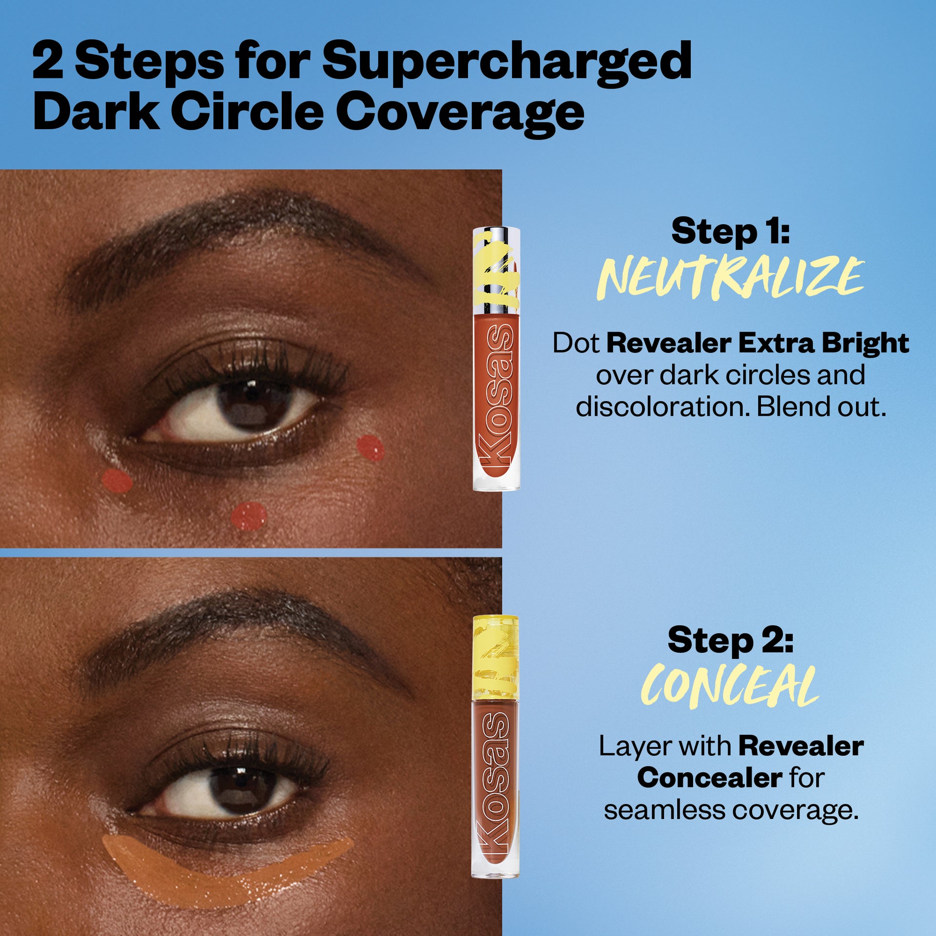 2 steps for Supercharged Dark Circle Coverage