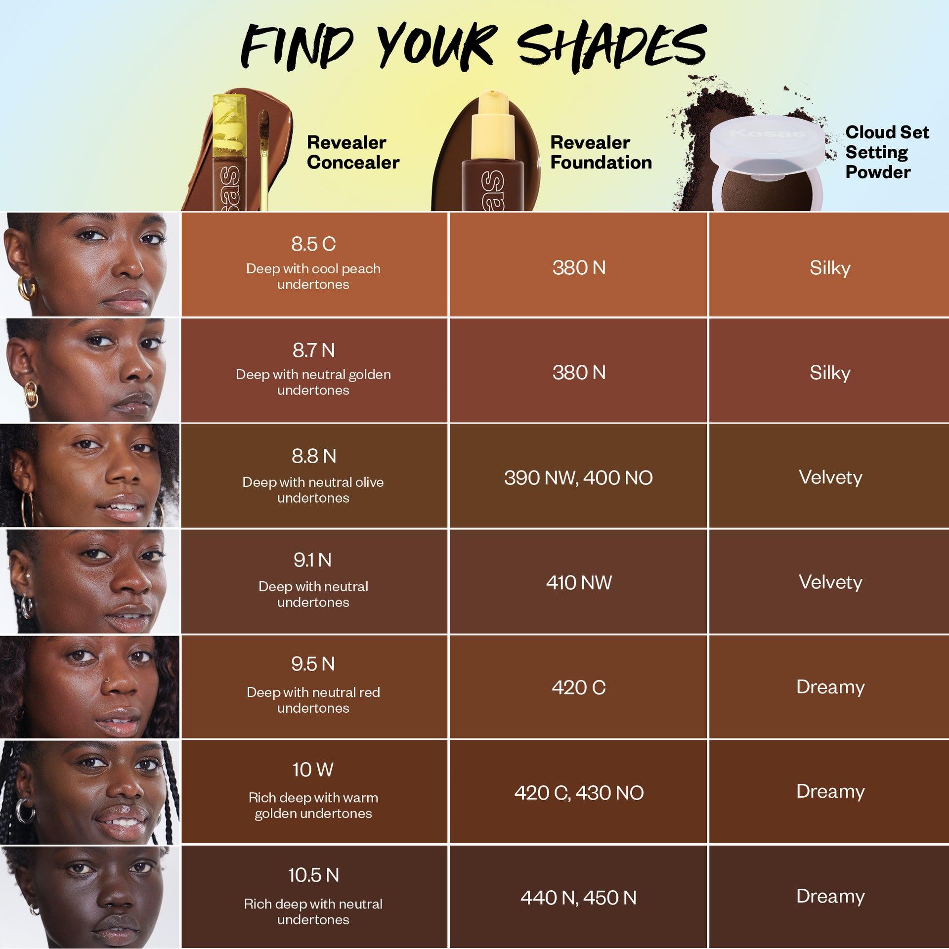 Find your shade - please reach out to letschat@kosas.com for support to find your shade