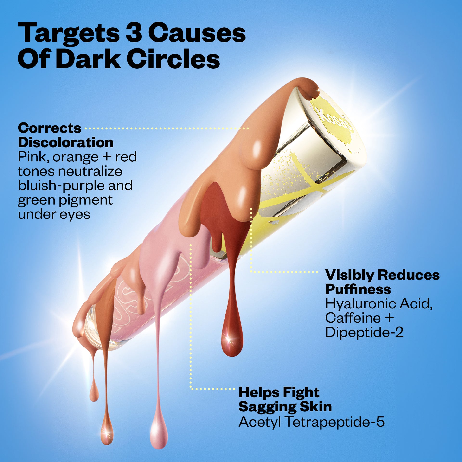 Targets 3 Causes of Dark Circles