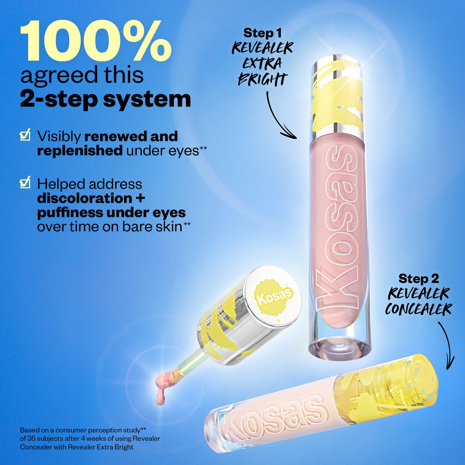 Revealer Extra Bright Concealer Clinical Claims