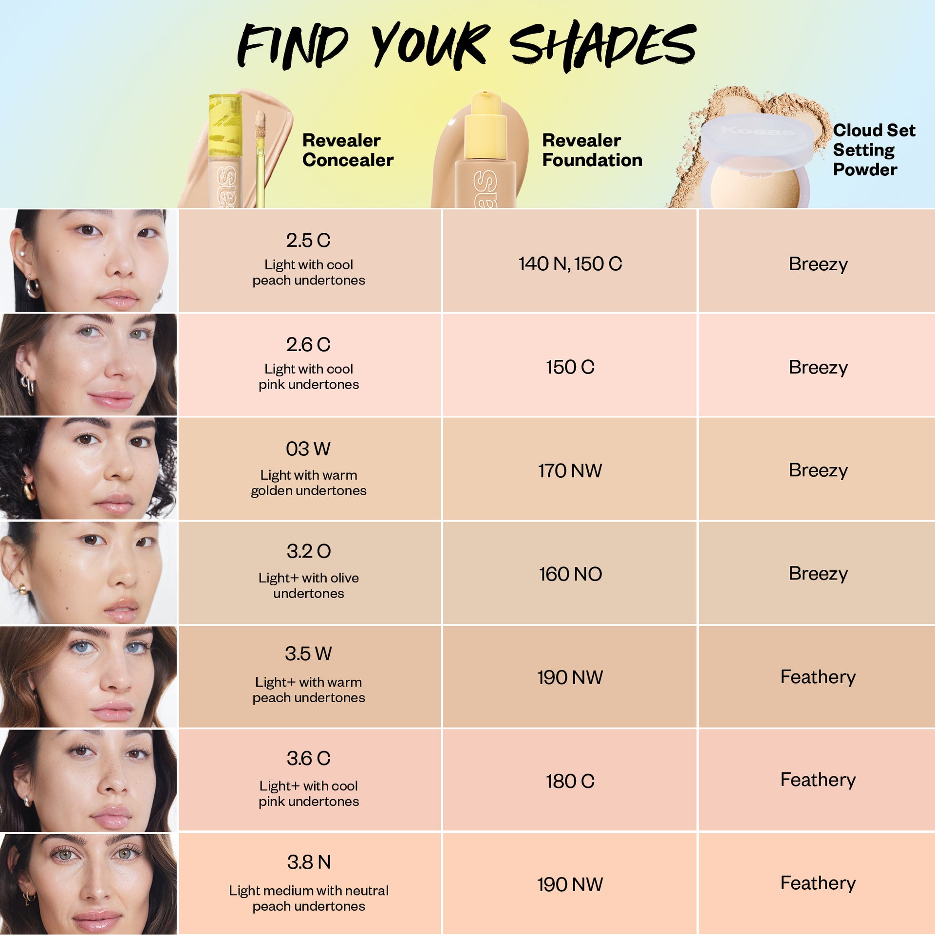 Find your shade - please reach out to letschat@kosas.com for support to find your shade