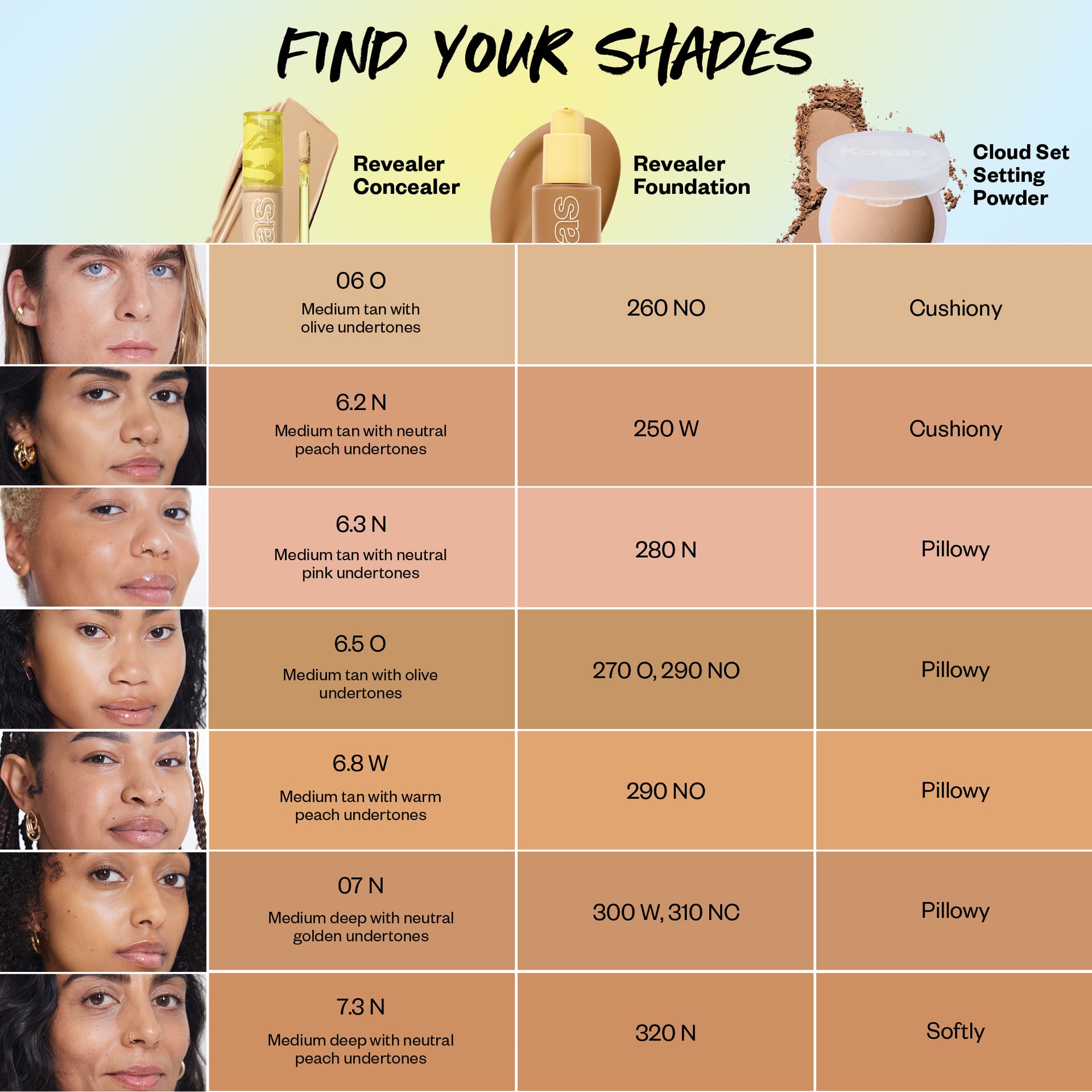 Find your shade - please reach out to letschat@kosas.com for support to find your shade