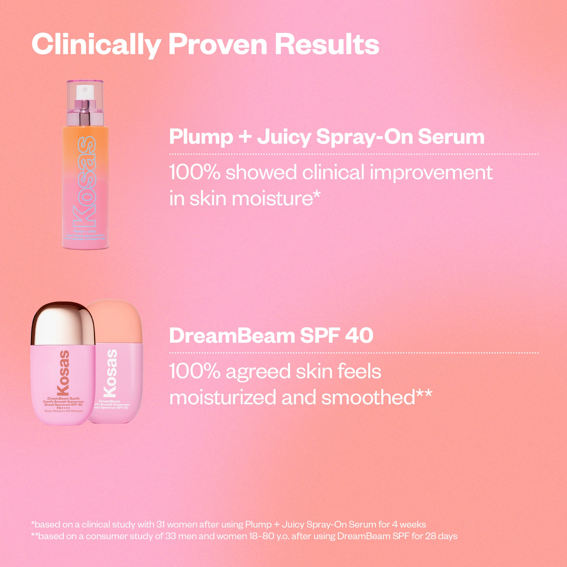 Plump + Juicy Holiday Bundle Clinically Proven Results