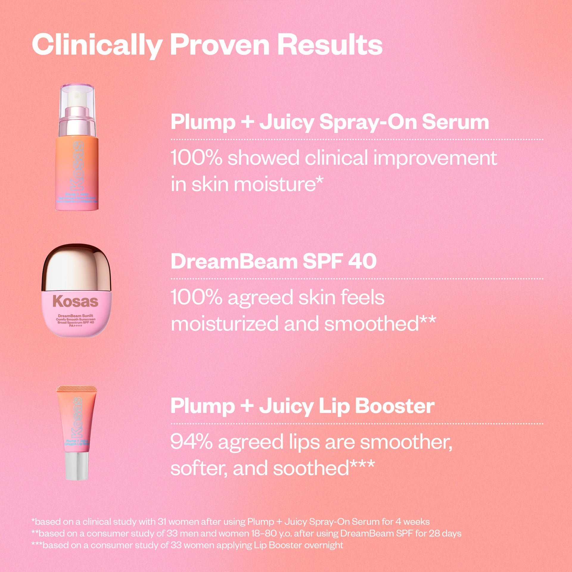 Clinically Proven Results of Plump + Juicy Makeup Prep Skincare Set