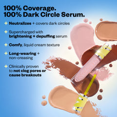 100% Coverage. 100% Dark Circle Serum