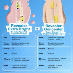 Revealer Extra Bright vs. Revealer Concealer