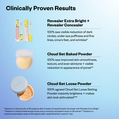 Clinical proven results of Revealer Extra Bright + Revealer Concealer, Cloud Set Baked Powder, Cloud Set Loose Powder