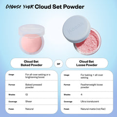 Product comparison chart for Cloud Set Baked Powder and Loose Powder