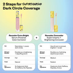 2 steps for supercharged dark circle coverage (Revealer Extra Bright, Revealer Concealer)