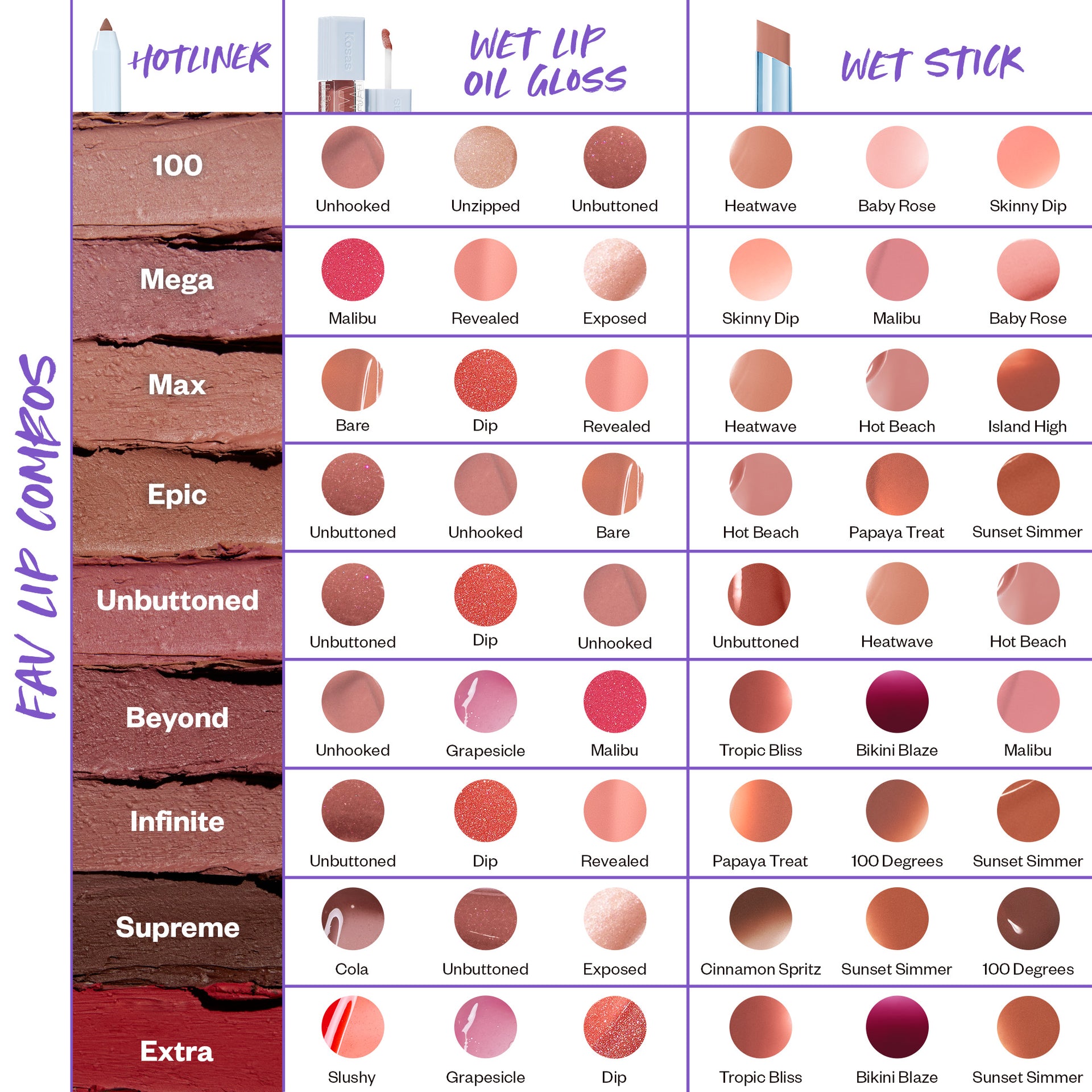 Fav Lip Combos Color Swatches