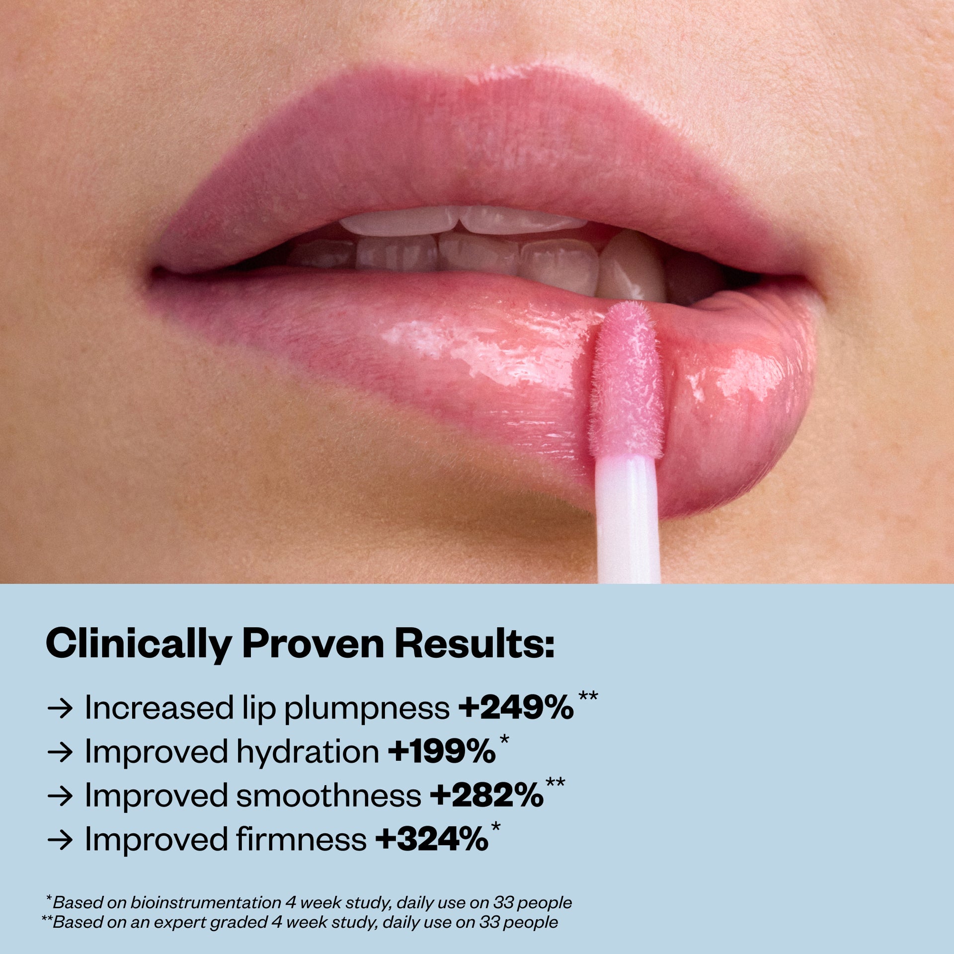 Wet Lip Oil Gloss Clinical Claims